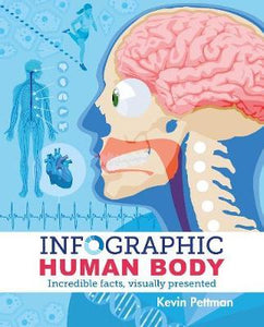 Infographic Human Body : Incredible Facts, Visually Presented